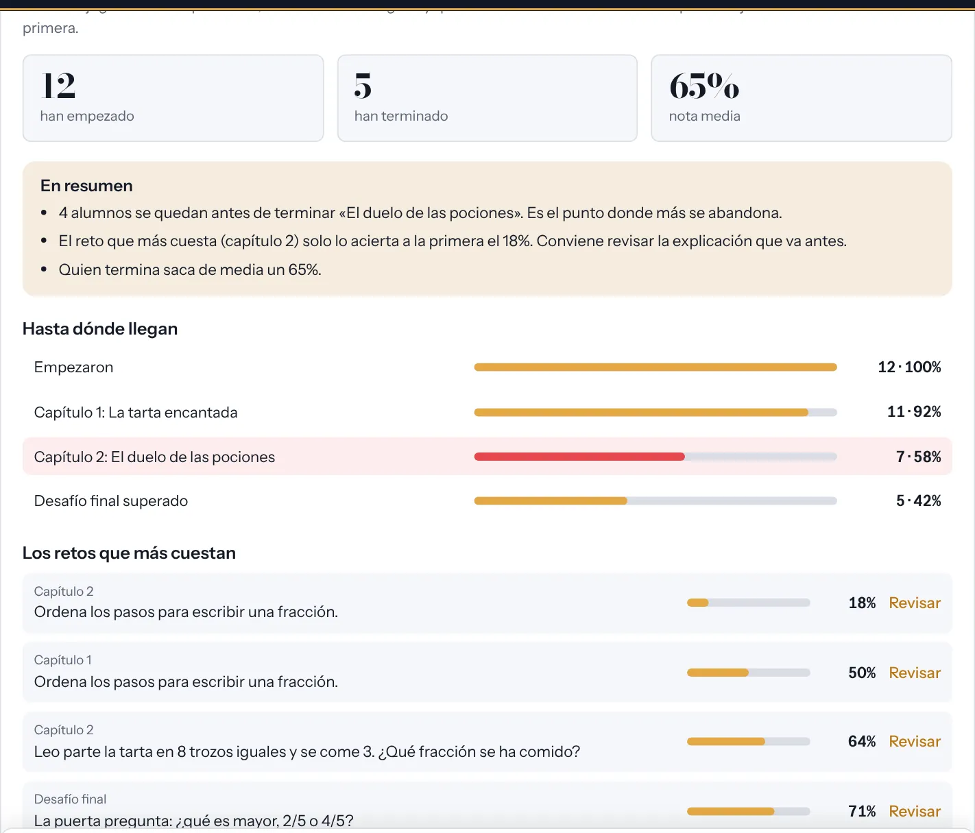 Seguimiento: en resumen, hasta dónde llegan y los retos que más cuestan.